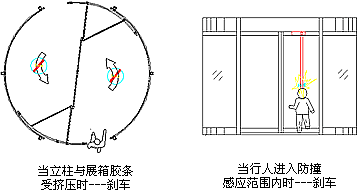 泉州捷盾自動門